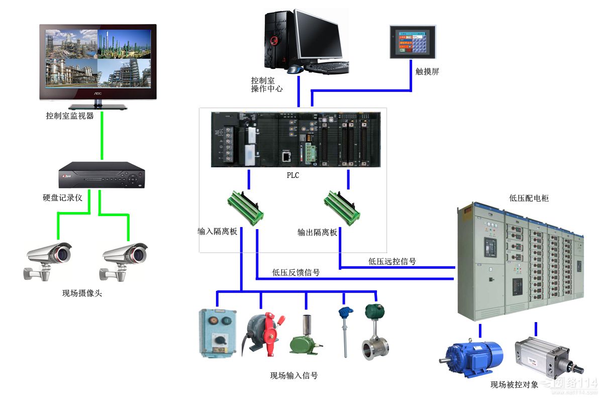 成都PLC控制系統與自動化控制柜成套廠家概述